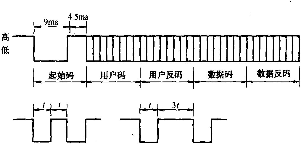 三、译码控制器